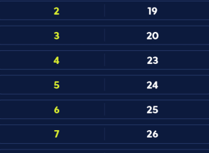 caixa-paga-bolsa-familia-a-beneficiarios-com-nis-de-final-8